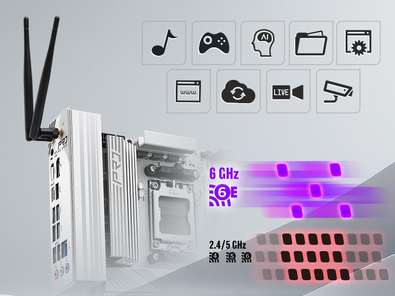 Wi-Fi 6E 802.11axe
